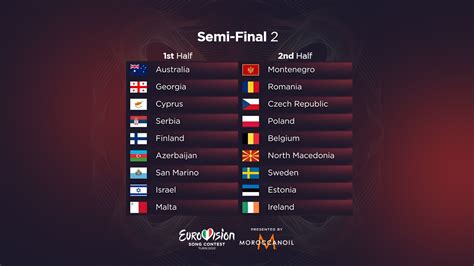 Puzzel a trusted partner of digame for Eurovision .